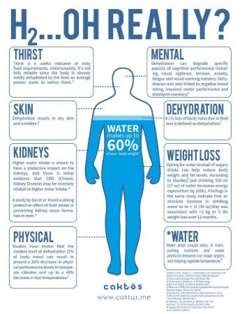 Hydration and Its Importance